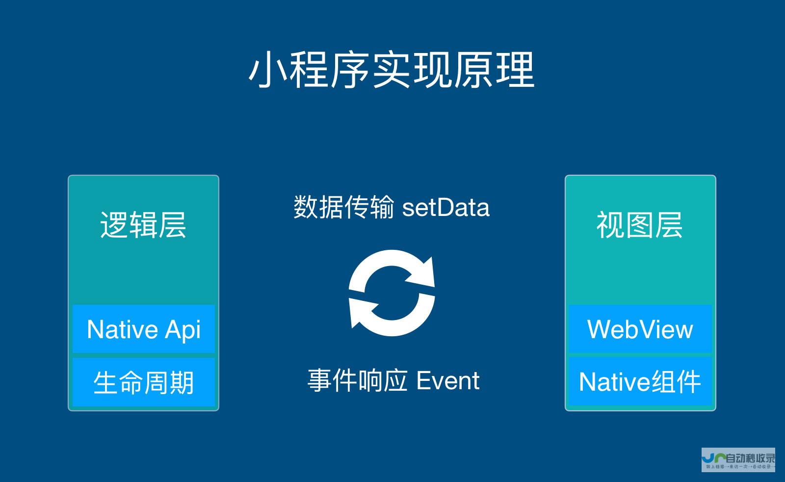 微信小程序开发入门指南：从零开始构建你的专属小程序